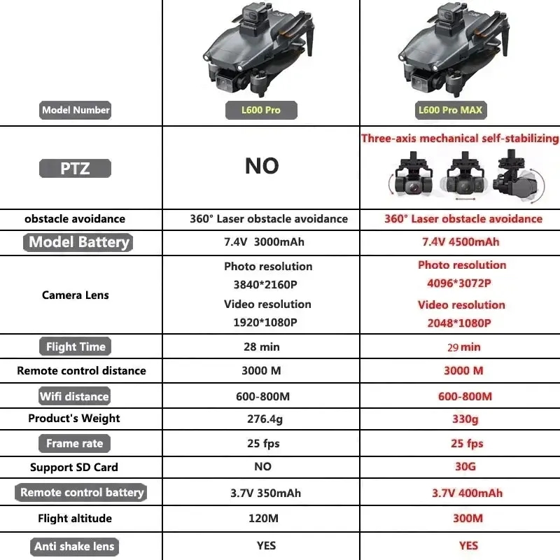 L600 PRO MAX GPS 드론 전문 4K 3축 P - Drone Rc Pro 리뷰 및 가격